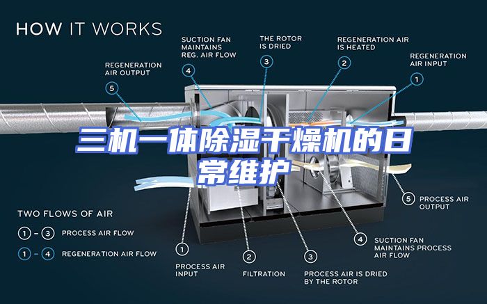 三机一体除湿干燥机的日常维护