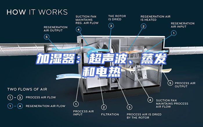 加湿器：超声波、蒸发和电热
