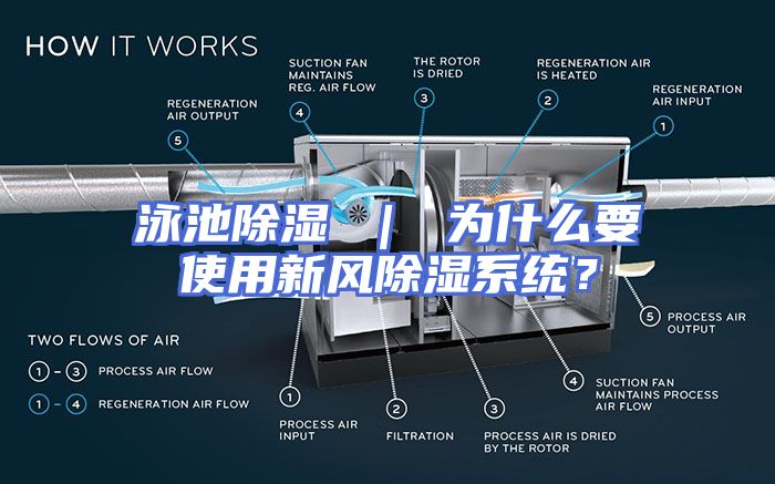 泳池除湿 ｜ 为什么要使用新风除湿系统？