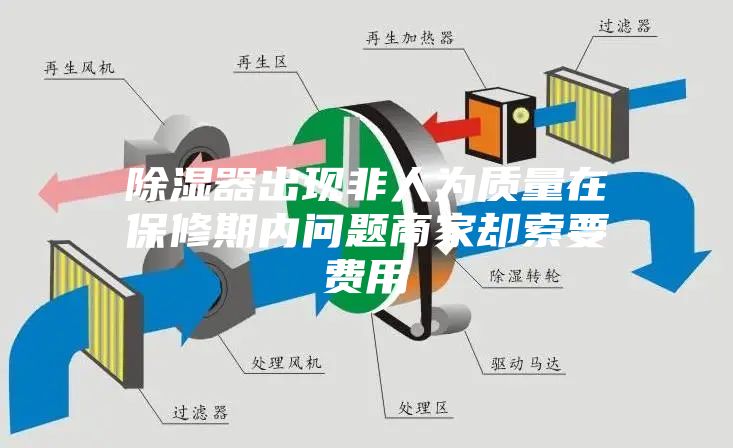除湿器出现非人为质量在保修期内问题商家却索要费用