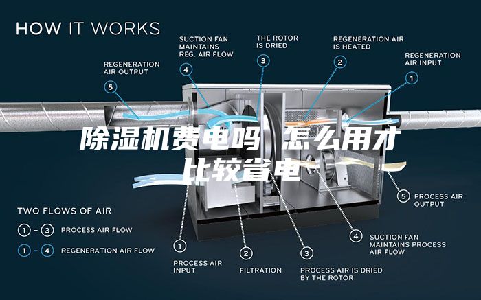 除湿机费电吗 怎么用才比较省电