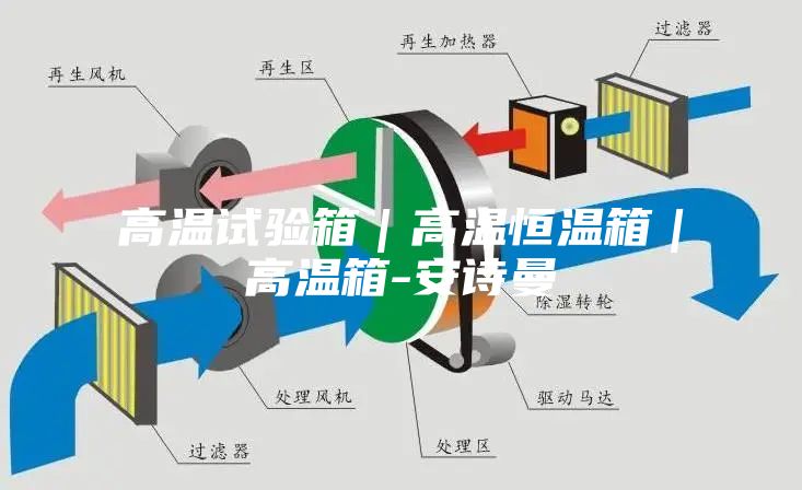 高温试验箱｜高温恒温箱｜高温箱-安诗曼
