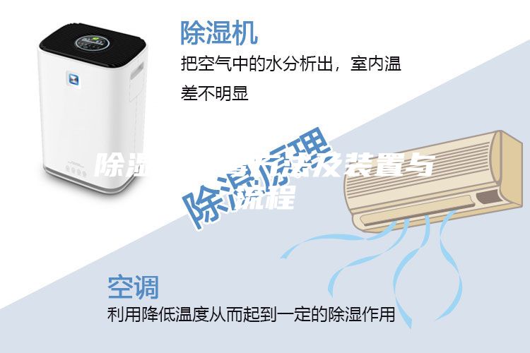 除湿机防霉方法及装置与流程