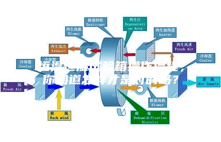 恒温恒湿试验箱操作流程，你知道怎样才是对的吗？