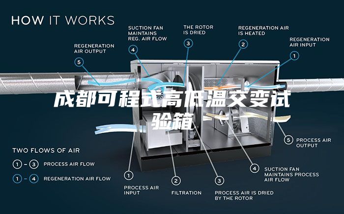 成都可程式高低温交变试验箱
