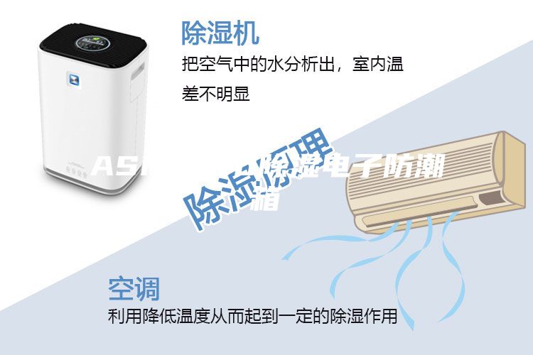 ASM6010除湿电子防潮箱