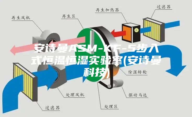 安诗曼ASM-KF-5步入式恒温恒湿实验室(安诗曼科技)