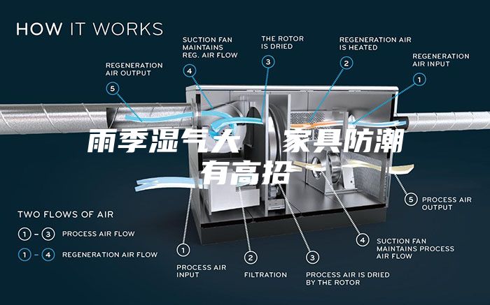 雨季湿气大  家具防潮有高招