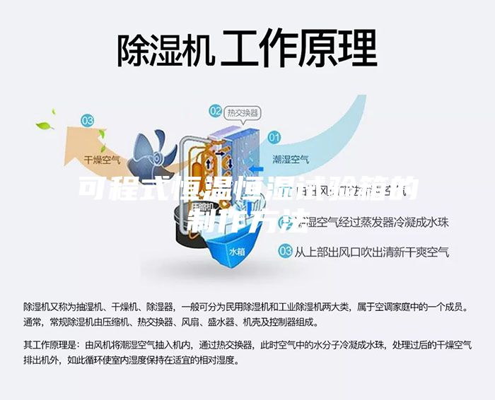 可程式恒温恒湿试验箱的制作方法