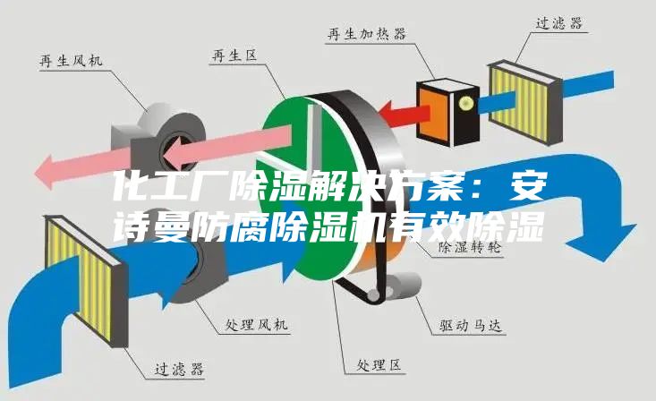 化工厂除湿解决方案：安诗曼防腐除湿机有效除湿