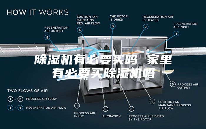 除湿机有必要买吗 家里有必要买除湿机吗
