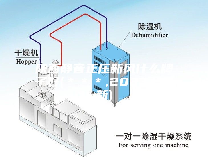 陕西静音正压新风什么牌子好(＊＊＊,2023已更新)
