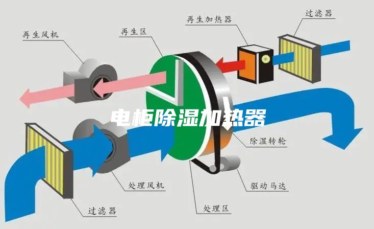 电柜除湿加热器