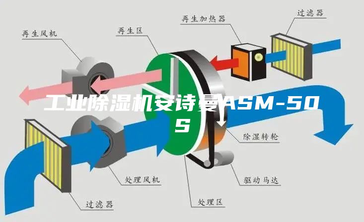 工业除湿机安诗曼ASM-50S