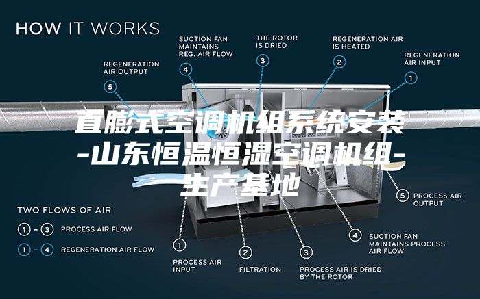 直膨式空调机组系统安装-山东恒温恒湿空调机组-生产基地