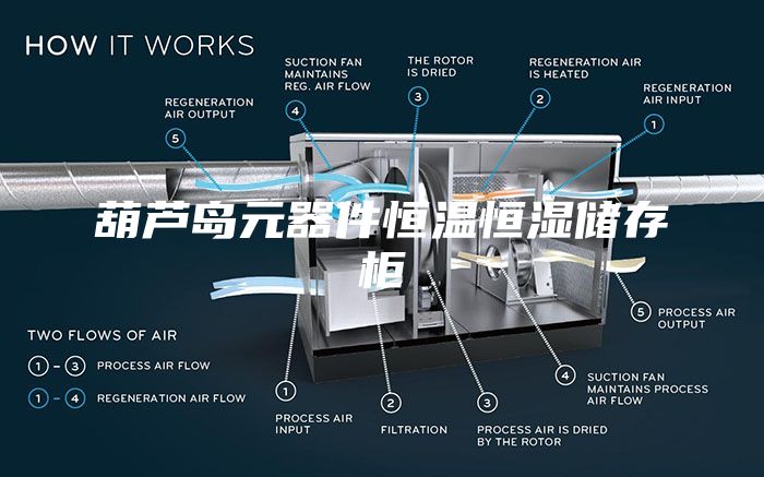 葫芦岛元器件恒温恒湿储存柜