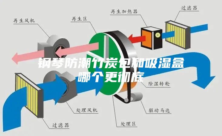 钢琴防潮竹炭包和吸湿盒哪个更彻底
