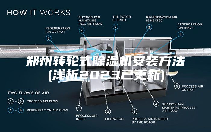 郑州转轮式除湿机安装方法(浅析2023已更新)