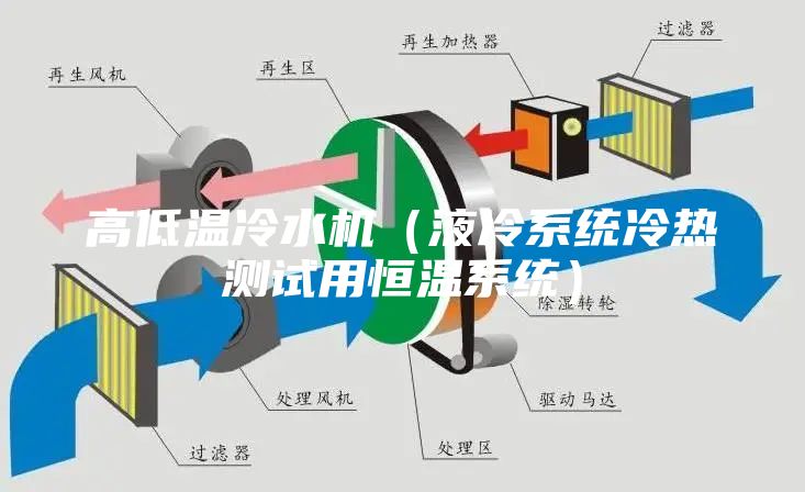高低温冷水机（液冷系统冷热测试用恒温系统）