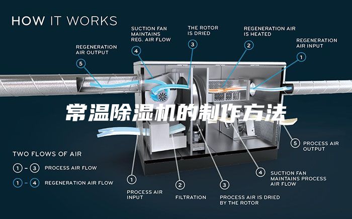 常温除湿机的制作方法