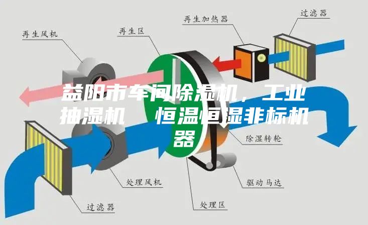 益阳市车间除湿机，工业抽湿机  恒温恒湿非标机器
