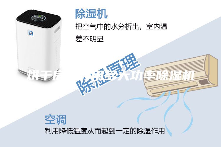 烘干房一般用多大功率除湿机
