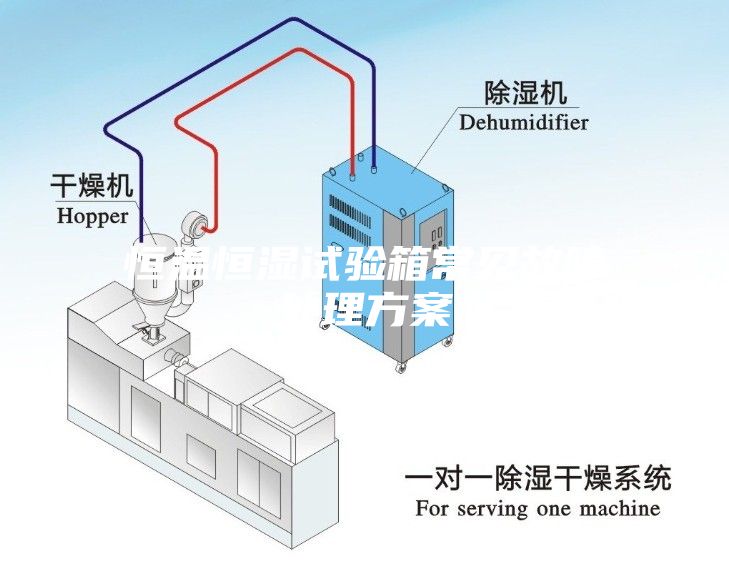 恒温恒湿试验箱常见故障处理方案