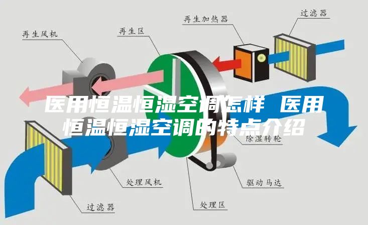 医用恒温恒湿空调怎样 医用恒温恒湿空调的特点介绍