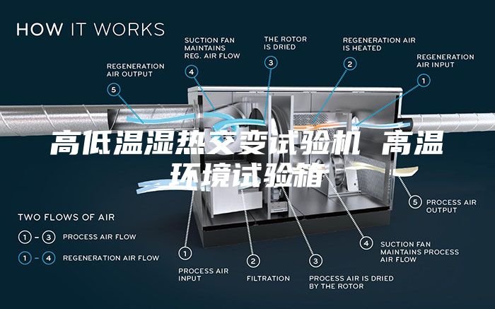 高低温湿热交变试验机 高温环境试验箱