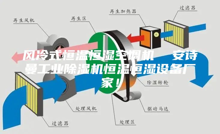 风冷式恒温恒湿空调机  安诗曼工业除湿机恒温恒湿设备厂家！