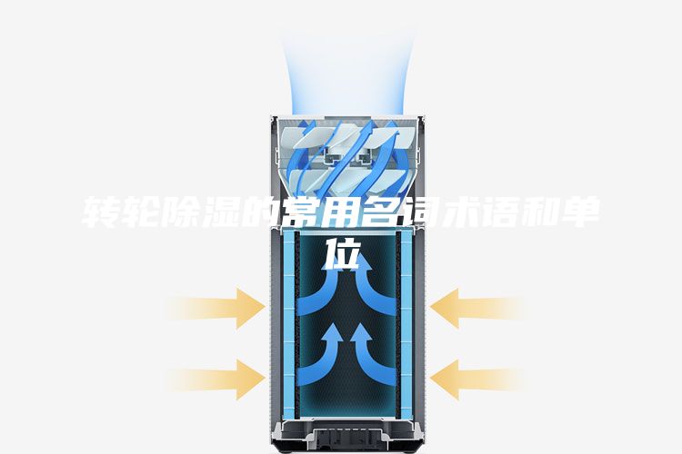 转轮除湿的常用名词术语和单位