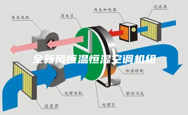 全新风恒温恒湿空调机组