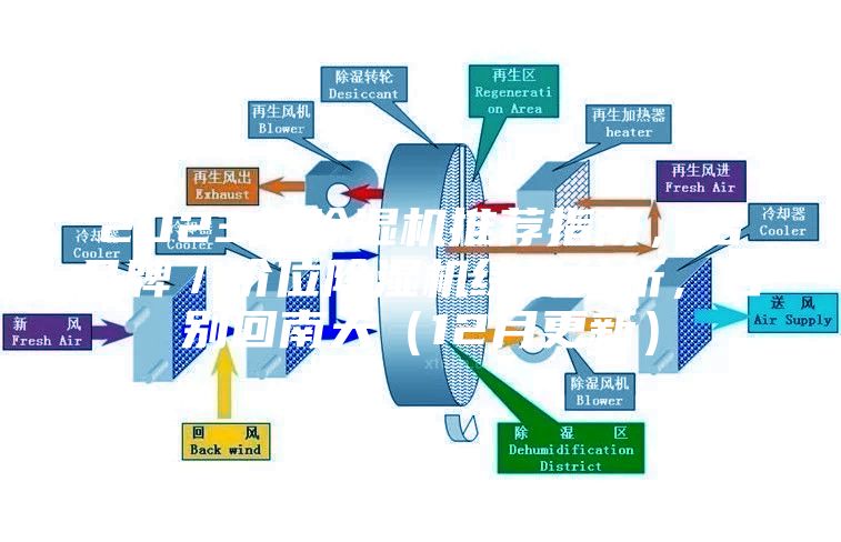 2023年除湿机推荐指南，各品牌／价位除湿机综合分析，告别回南天（12月更新）