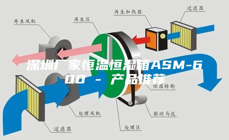 深圳厂家恒温恒湿箱ASM-600 - 产品推荐