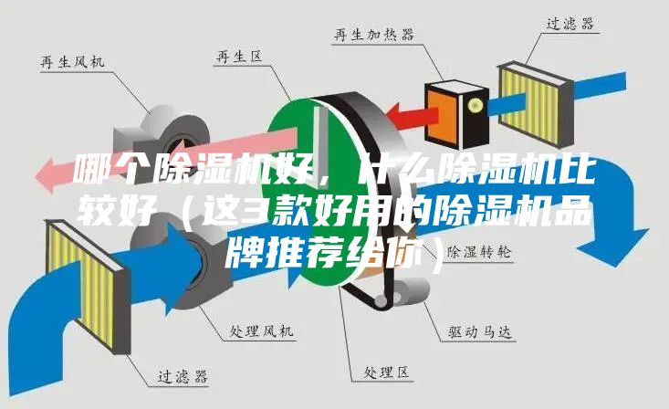哪个除湿机好，什么除湿机比较好（这3款好用的除湿机品牌推荐给你）