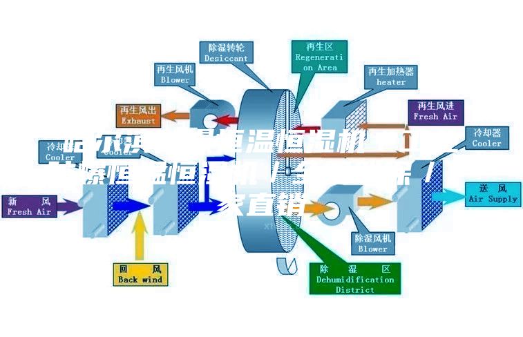 哈尔滨防爆恒温恒湿机／工业防爆恒温恒湿机／全国联保／厂家直销