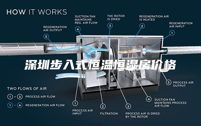 深圳步入式恒温恒湿房价格