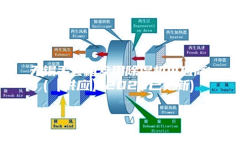 无锡手套箱专用除湿机供应商(【供应】2023已更新)