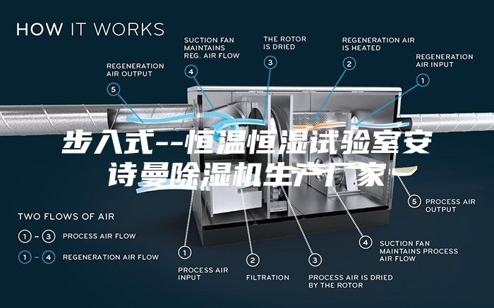 步入式--恒温恒湿试验室安诗曼除湿机生产厂家