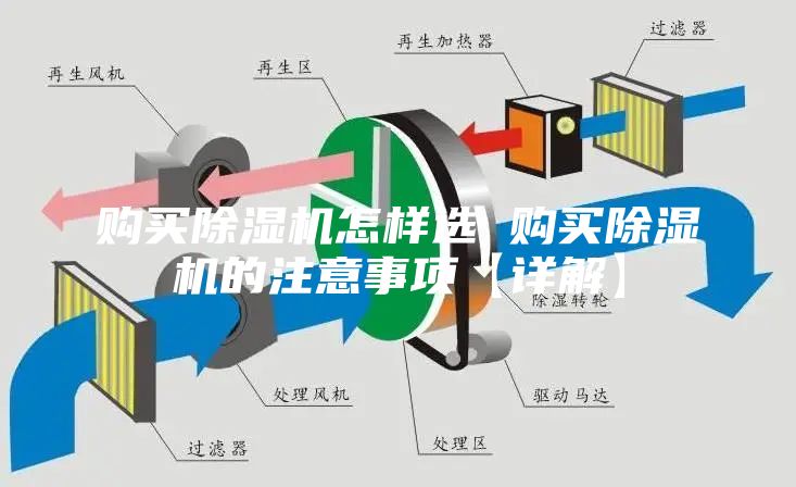 购买除湿机怎样选 购买除湿机的注意事项【详解】