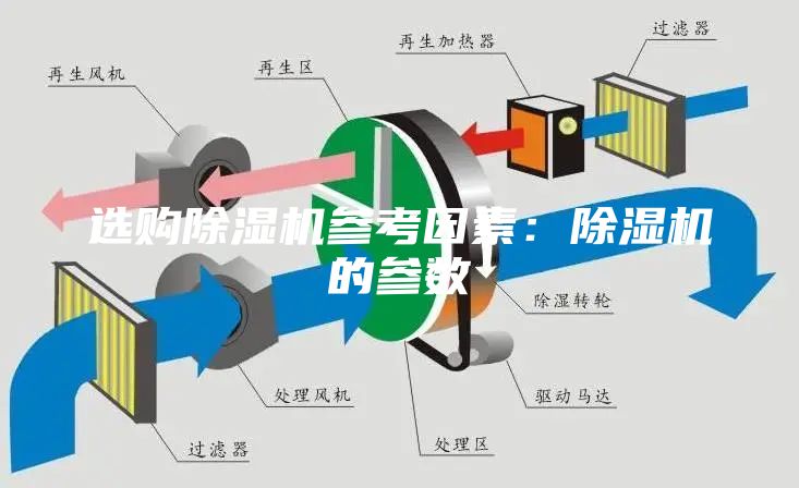 选购除湿机参考因素：除湿机的参数