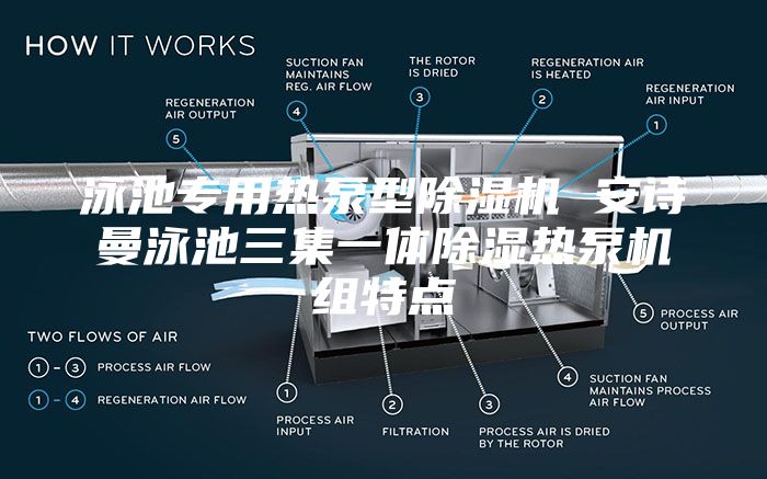 泳池专用热泵型除湿机 安诗曼泳池三集一体除湿热泵机组特点