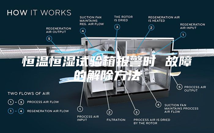 恒温恒湿试验箱报警时 故障的解除方法