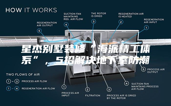 星杰别墅装修“海派精工体系”，5招解决地下室防潮