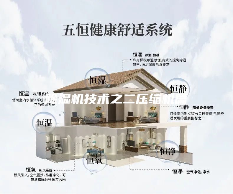 除湿机技术之二压缩机篇