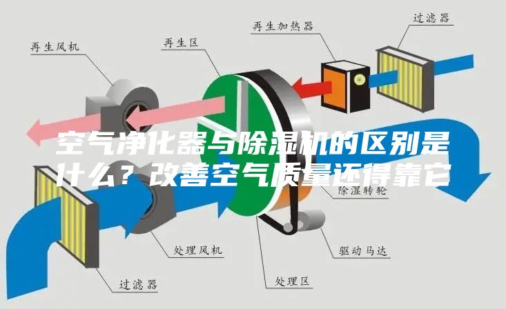 空气净化器与除湿机的区别是什么？改善空气质量还得靠它