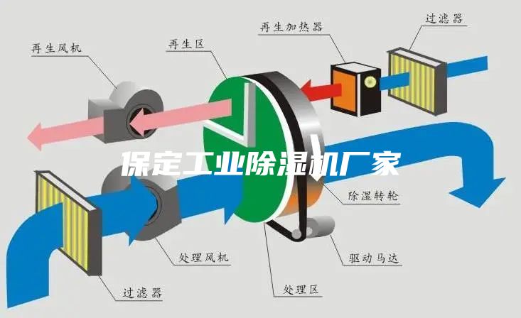 保定工业除湿机厂家