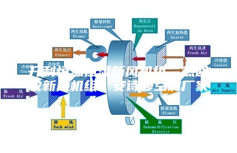 开利恒温恒湿新风机组，热回收新风机组，安诗曼空调厂家