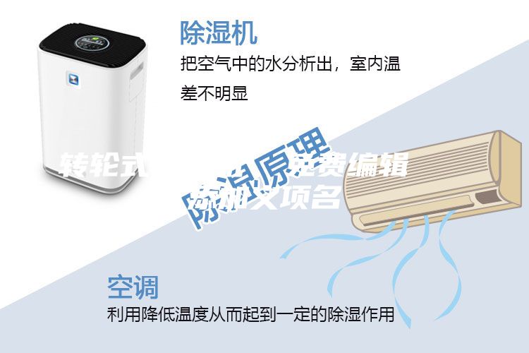 转轮式除湿机  免费编辑   添加义项名