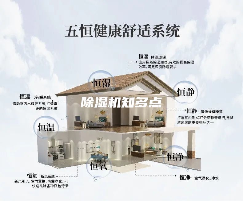 除湿机知多点